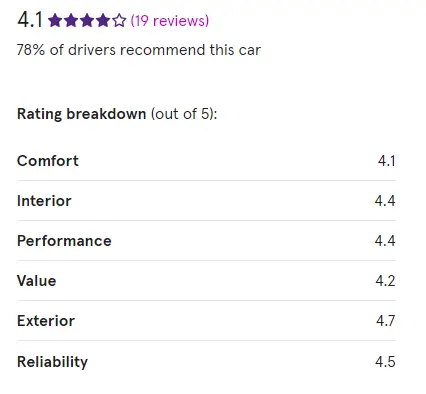 Mazda CX 50 reliability rating: top-notch performance and dependability.