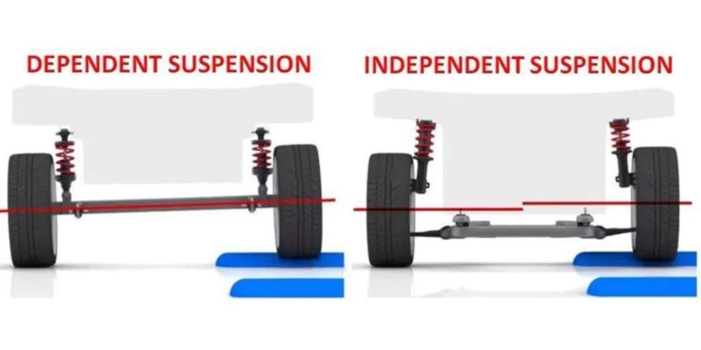 This image clear your thoughts and tell you difference between the independent suspension and dependent suspension in Mazda CX 50